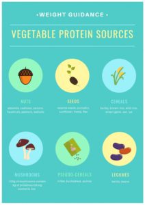You can take your proteins from vegetables as well